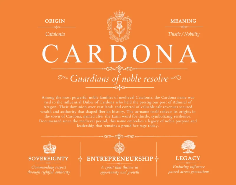 Cardona family name heritage in Orange