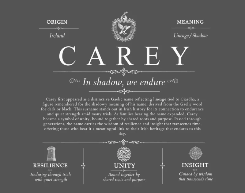 Carey family name history in Gray