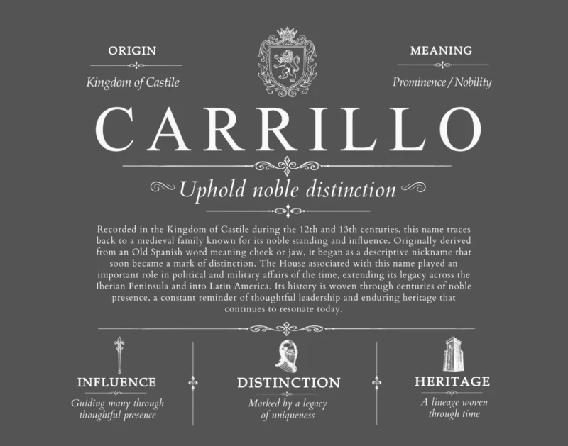 Carrillo family name history in Gray