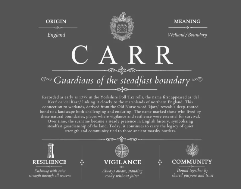 Carr surname meaning history and origin in Gray