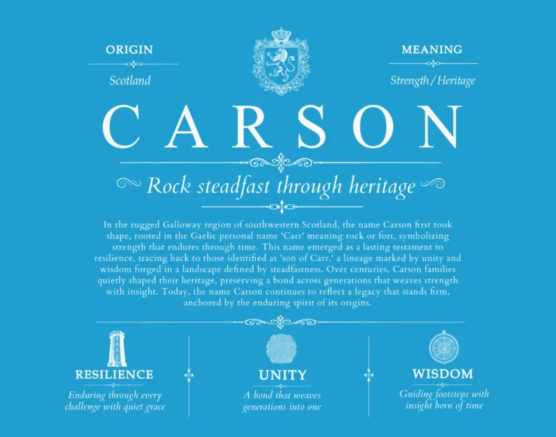 Carson last name origin and heritage in Blue