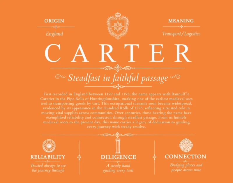 Carter surname origin and history in Orange