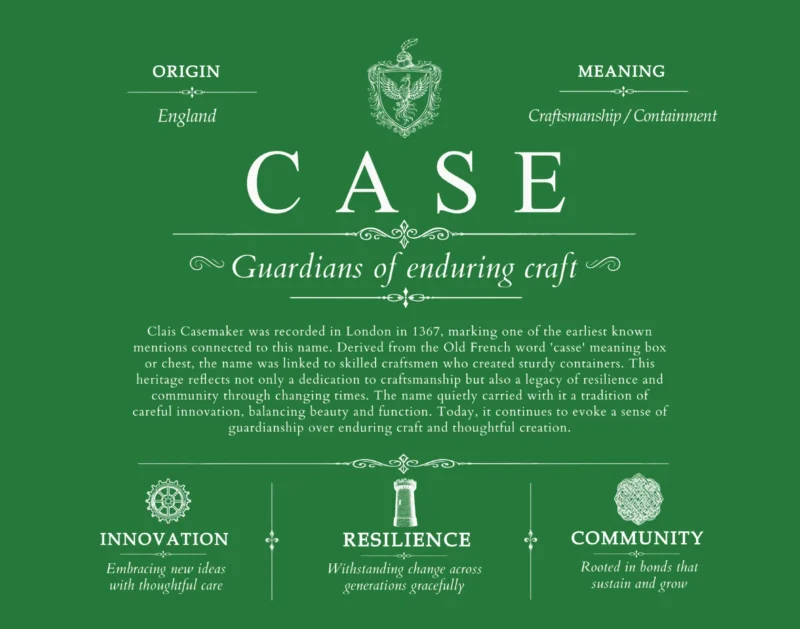 Case surname meaning history and origin in Dark Green