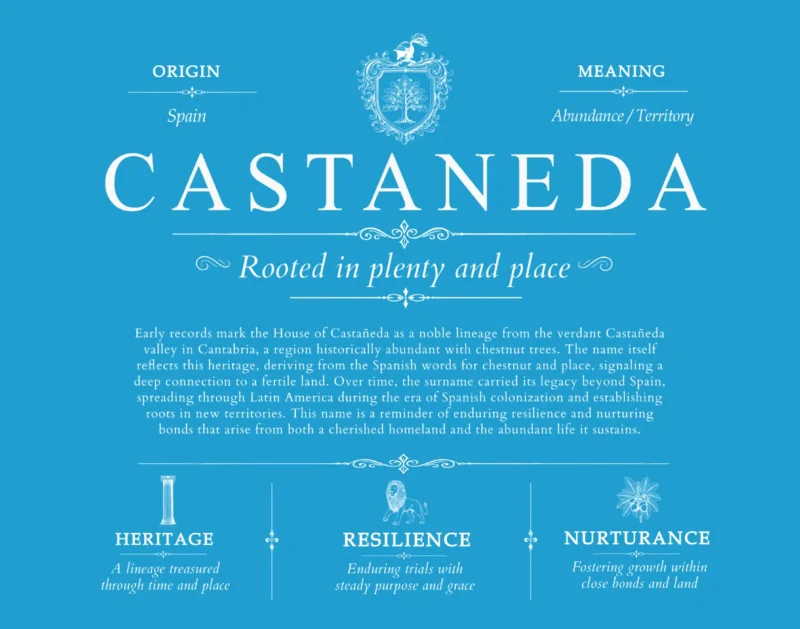Castaneda family name history in Blue