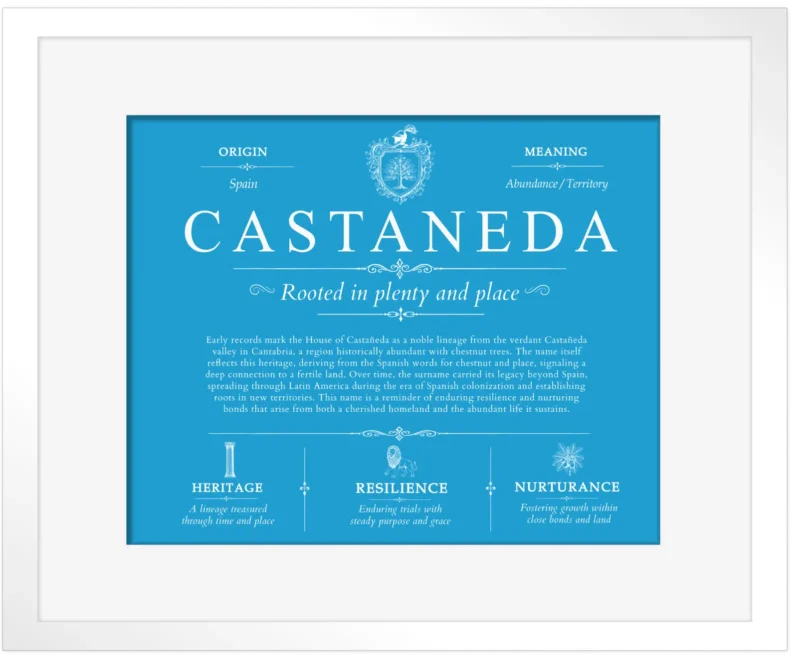 Castaneda family name history in Blue with White Matte Frame