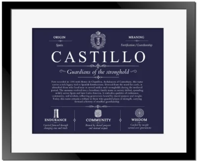 Castillo surname origin and history in Navy Blue with Black Matte Frame