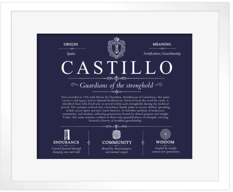 Castillo surname origin and history in Navy Blue with White Matte Frame