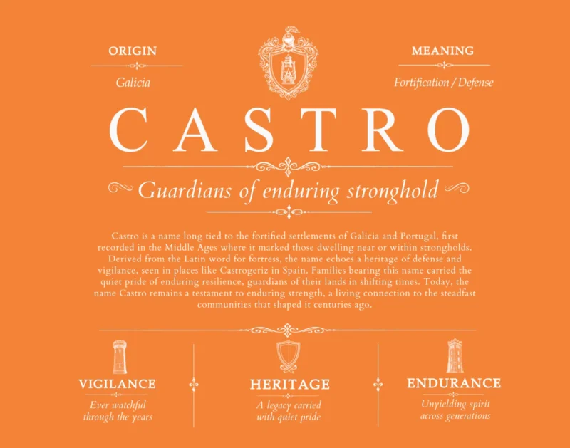 Castro surname meaning and origin in Orange