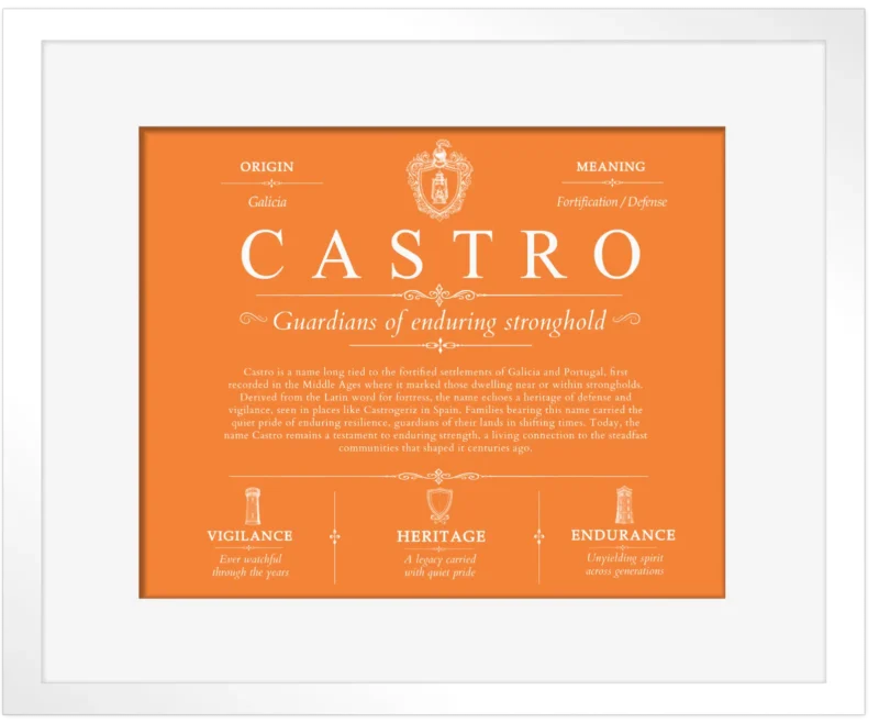 Castro surname meaning and origin in Orange with White Matte Frame