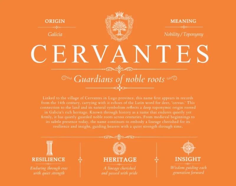 Cervantes family name heritage in Orange