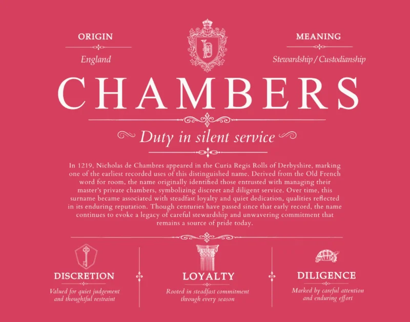 Chambers family name history in Red