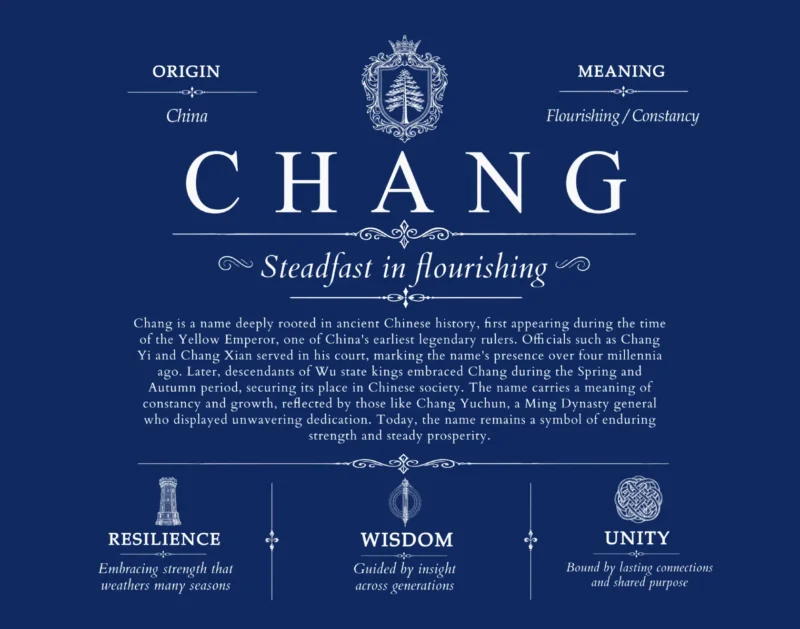 Chang surname origin and family heritage in Deep Blue