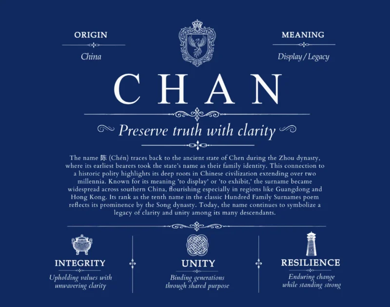 Chan family name heritage in Deep Blue