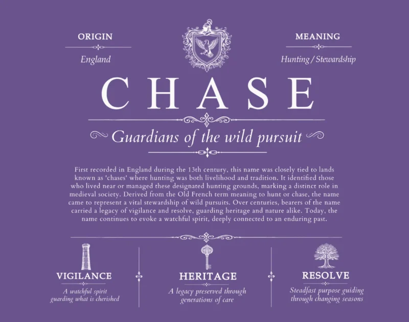 Chase surname history and family heritage in Purple