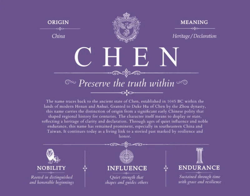 Chen family name meaning and history in Purple