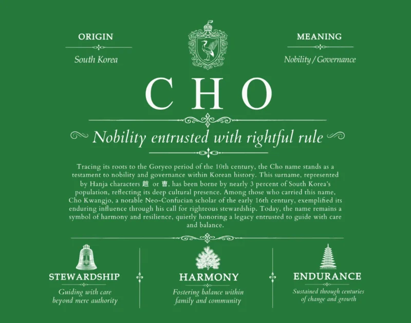 Cho surname origin and family heritage in Dark Green