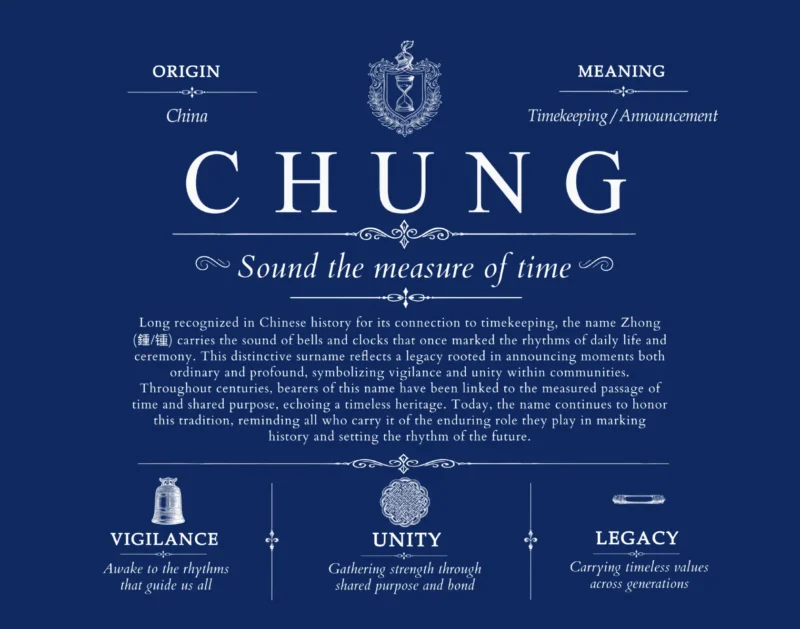 Chung surname meaning and heritage in Deep Blue