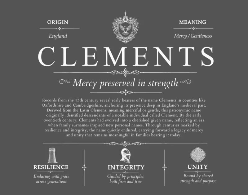 Clements family name meaning and history in Gray