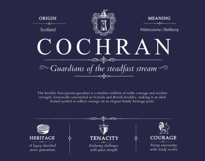 Cochran last name meaning and origin in Navy Blue