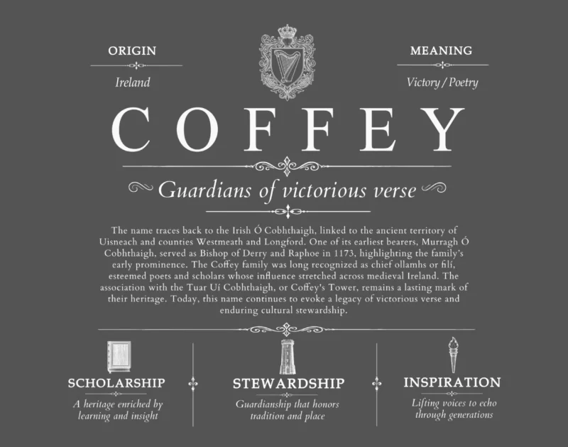 Coffey last name meaning and origin in Gray