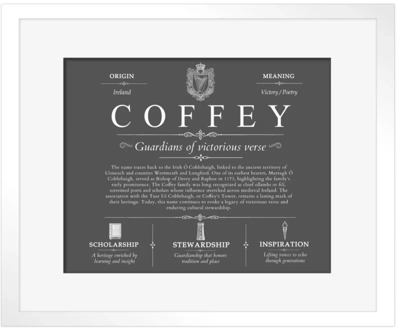 Coffey last name meaning and origin in Gray with White Matte Frame