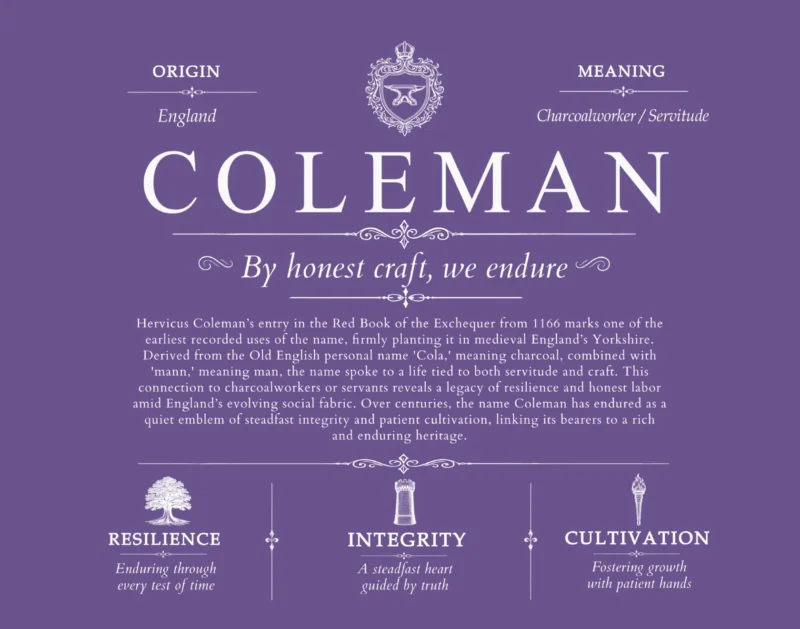 Coleman surname meaning and origin in Purple