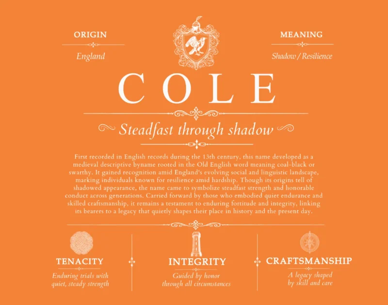 Cole surname meaning origin and heritage in Orange