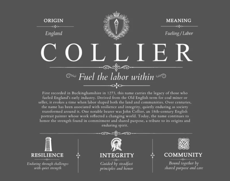 Collier family name heritage in Gray