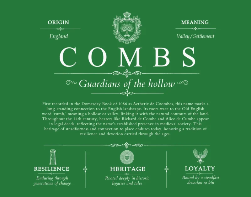 Combs surname meaning origin and heritage in Dark Green