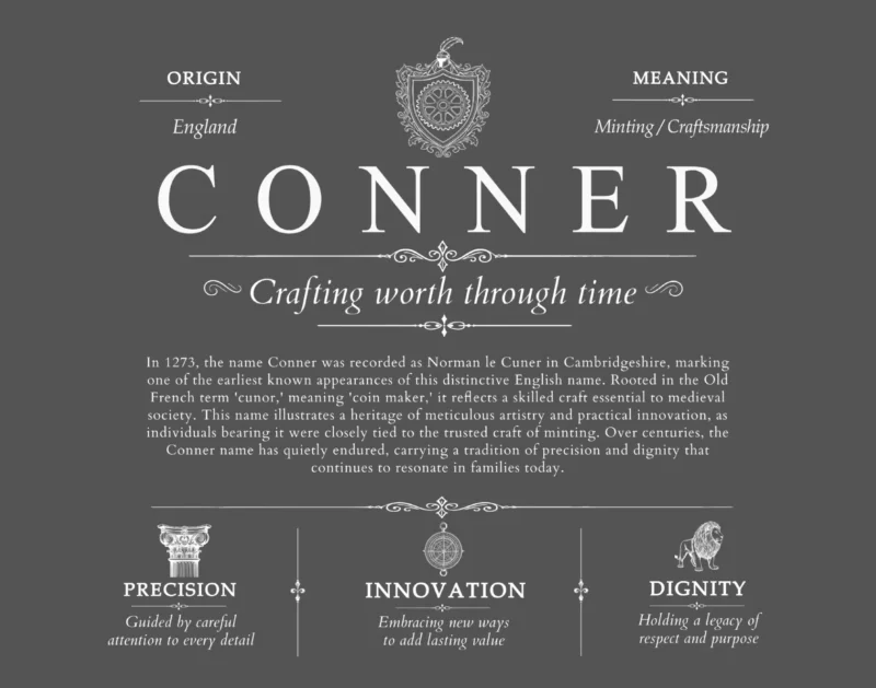 Conner surname meaning history and origin in Gray