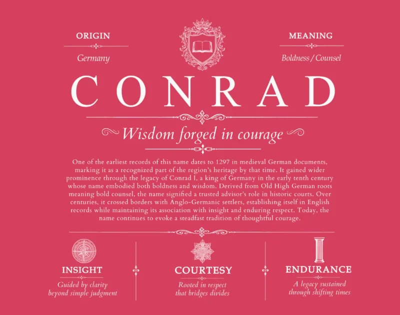 Conrad surname heritage and history in Red