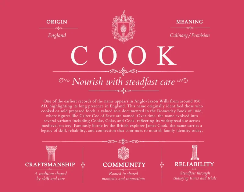 Cook surname meaning and origin in Red