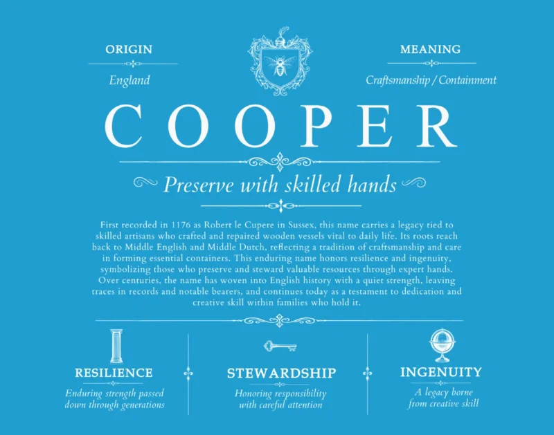 Cooper surname meaning history and origin in Blue