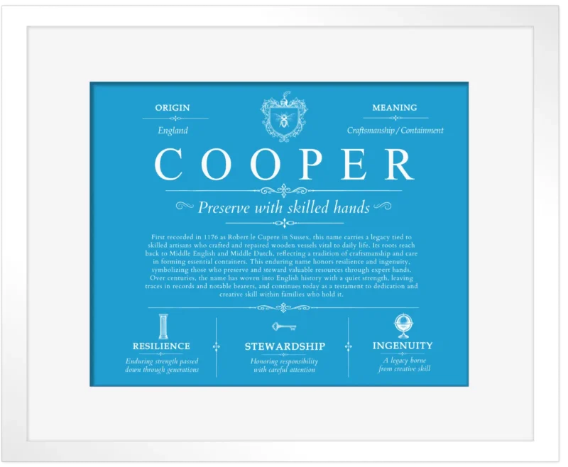 Cooper surname meaning history and origin in Blue with White Matte Frame