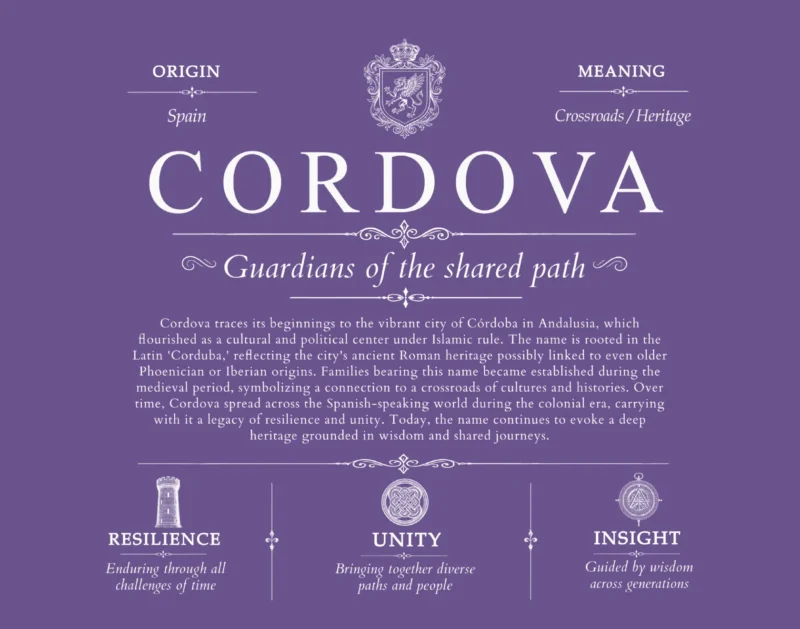Cordova family name history in Purple