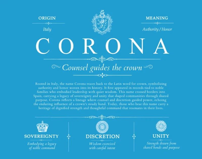 Corona surname history and heritage in Blue