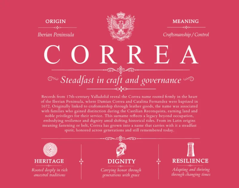 Correa surname heritage and history in Red