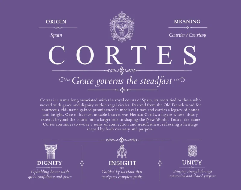 Cortes last name origin and heritage in Purple