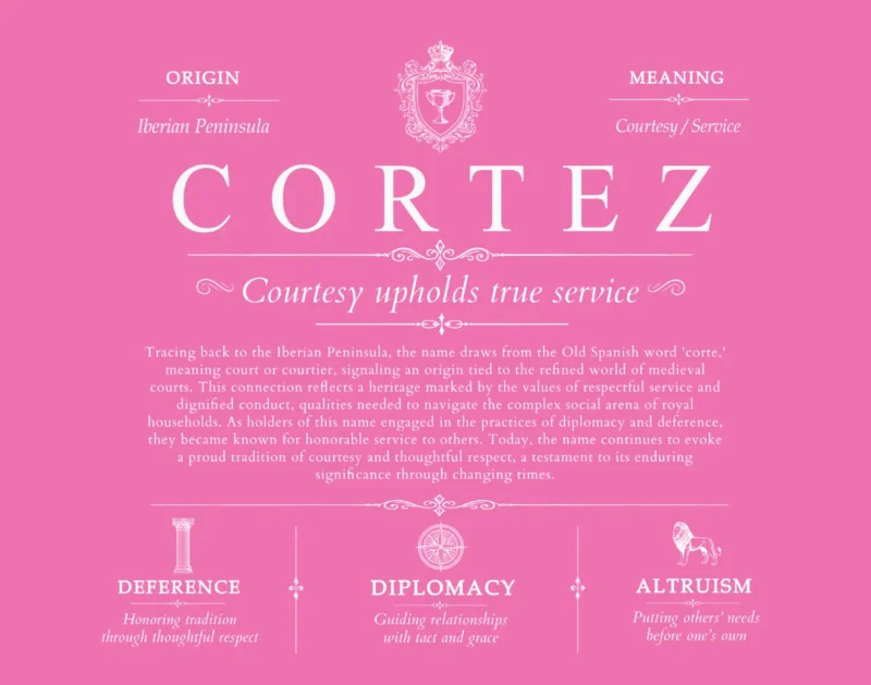 Cortez personalized surname meaning in Pink