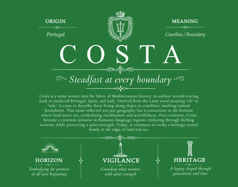 Costa surname meaning and origin in Dark Green