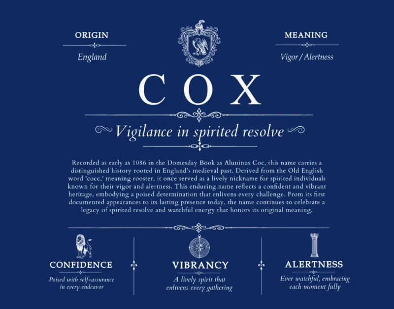 Cox surname meaning and heritage in Deep Blue