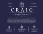 Craig surname history and family heritage in Navy Blue