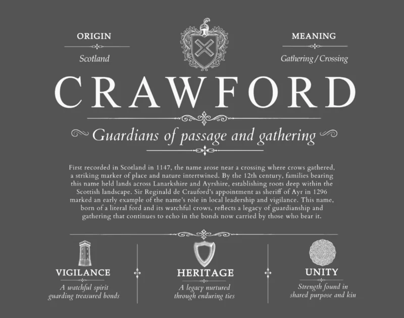 Crawford family name meaning and origin in Gray