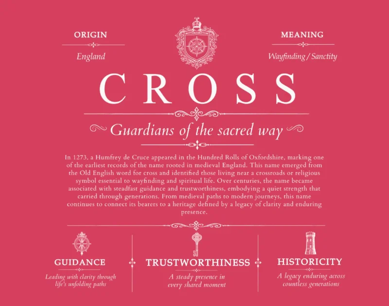 Cross personalized last name meaning in Red