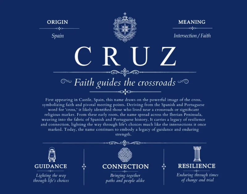Cruz last name origin and heritage in Deep Blue