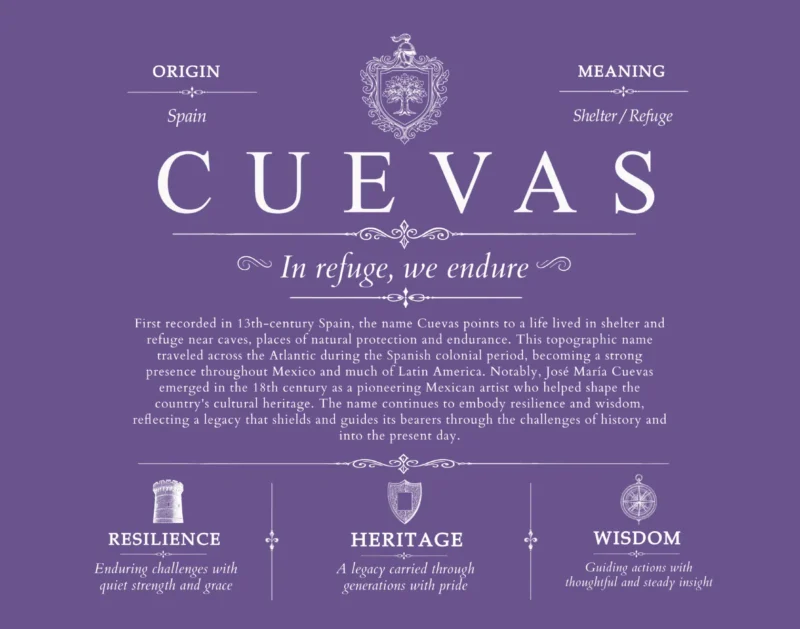 Cuevas last name origin and heritage in Purple