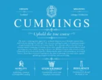 Cummings surname meaning origin and heritage in Blue Cummings surname meaning origin and heritage in Blue