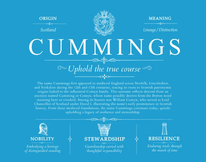 Cummings surname meaning origin and heritage in Blue
