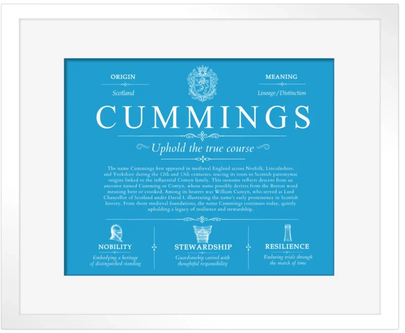 Cummings surname meaning origin and heritage in Blue with White Matte Frame
