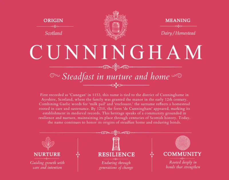 Cunningham surname history and family heritage in Red